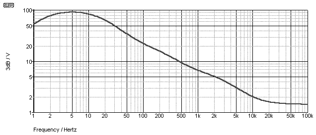 Circuito electronico